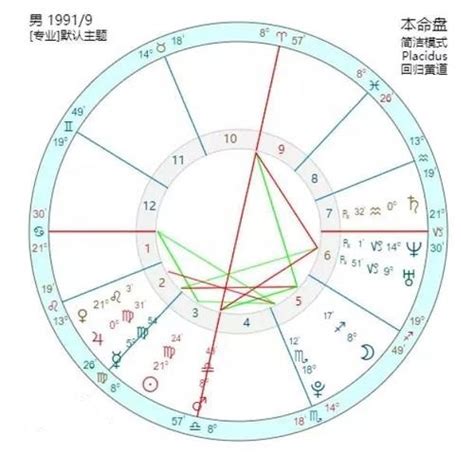 太陽返照盤查詢|太阳返照图与消岁差法